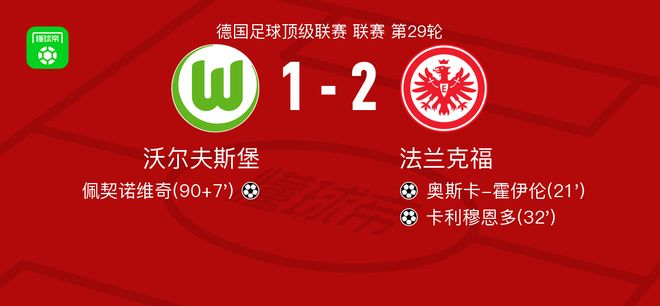 法兰克福2-1沃尔夫斯堡，卡利穆恩多、奥斯卡-霍伊伦建功